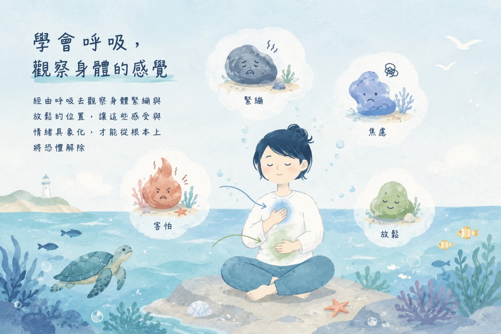 自由潛水課程第一步:透過呼吸觀察身體緊繃、焦慮、害怕與放鬆的示意插畫